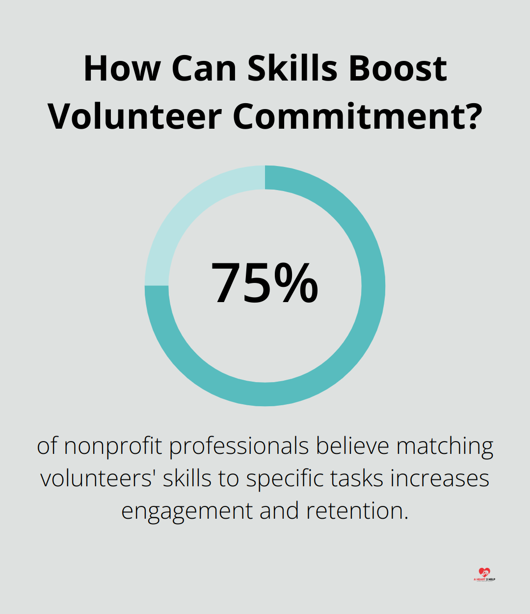 Infographic: How Can Skills Boost Volunteer Commitment? - virtual volunteering