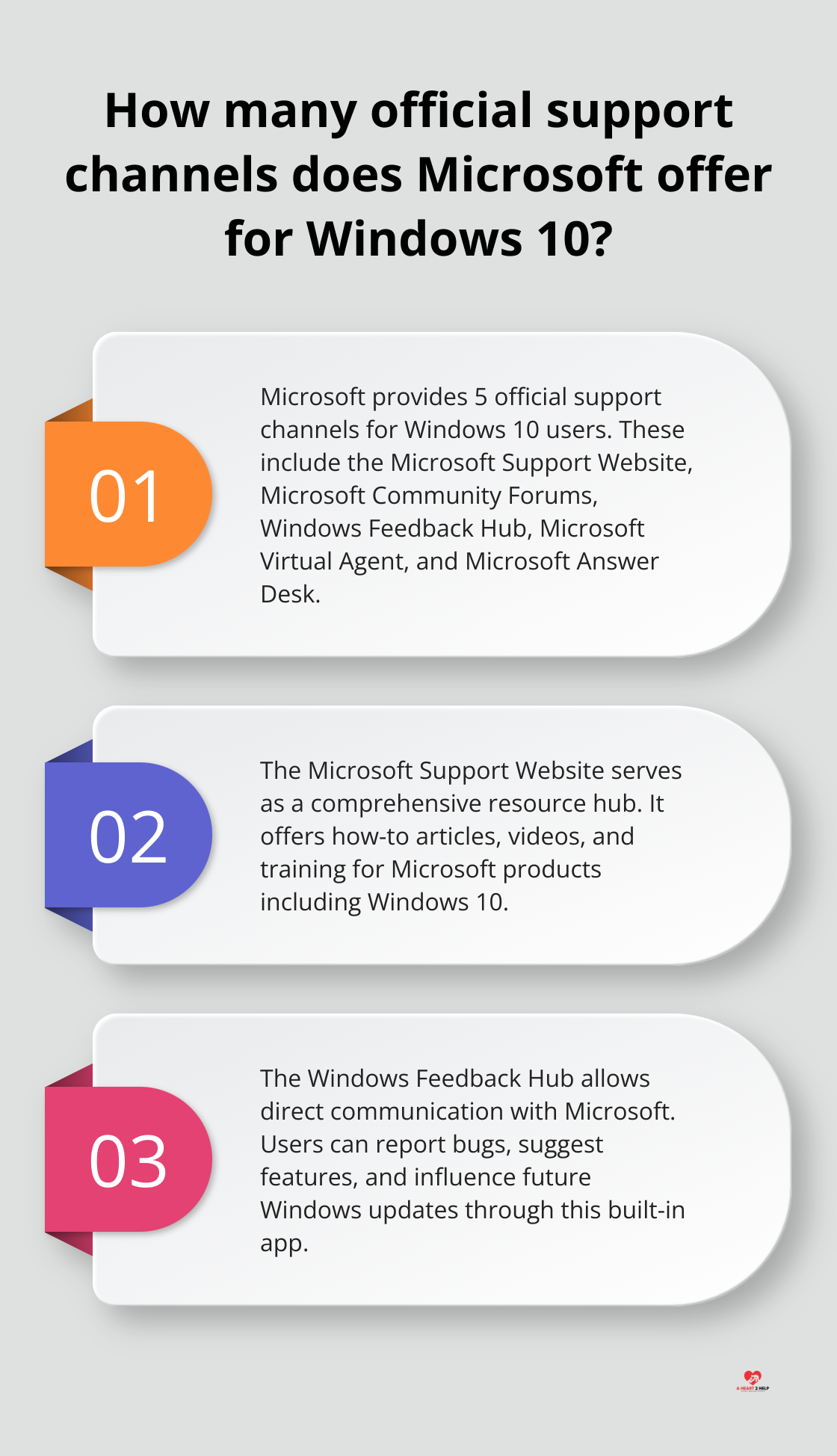 Infographic: How many official support channels does Microsoft offer for Windows 10? - windows 10 community support