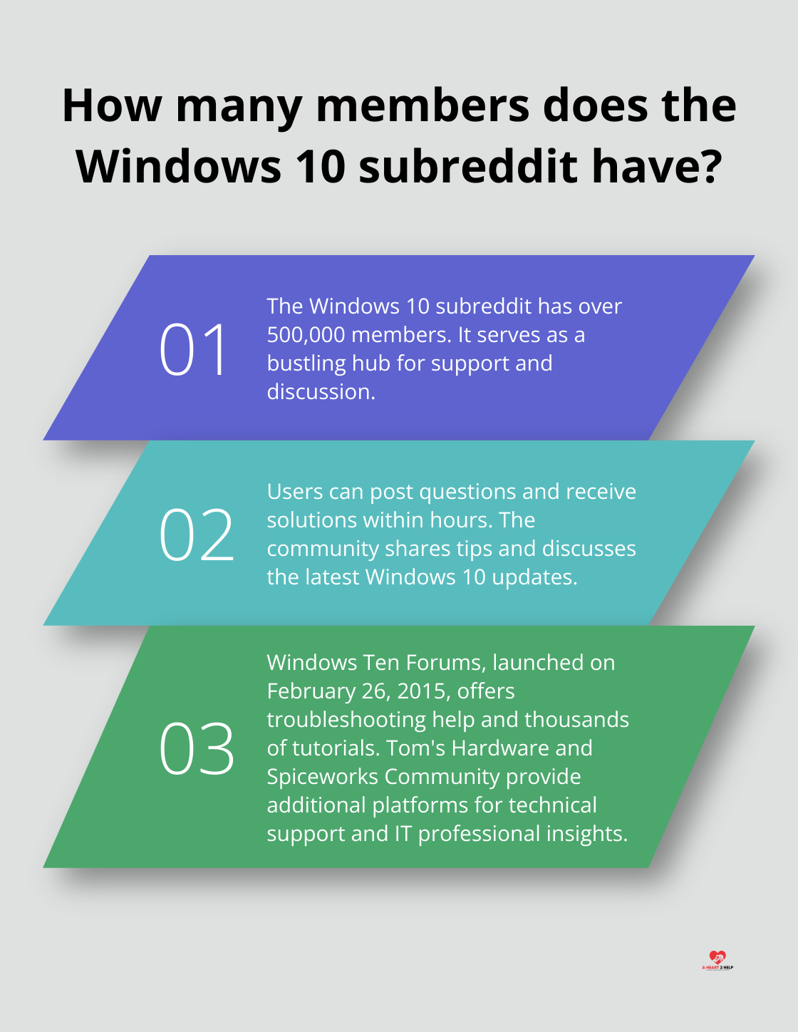 Infographic: How many members does the Windows 10 subreddit have?