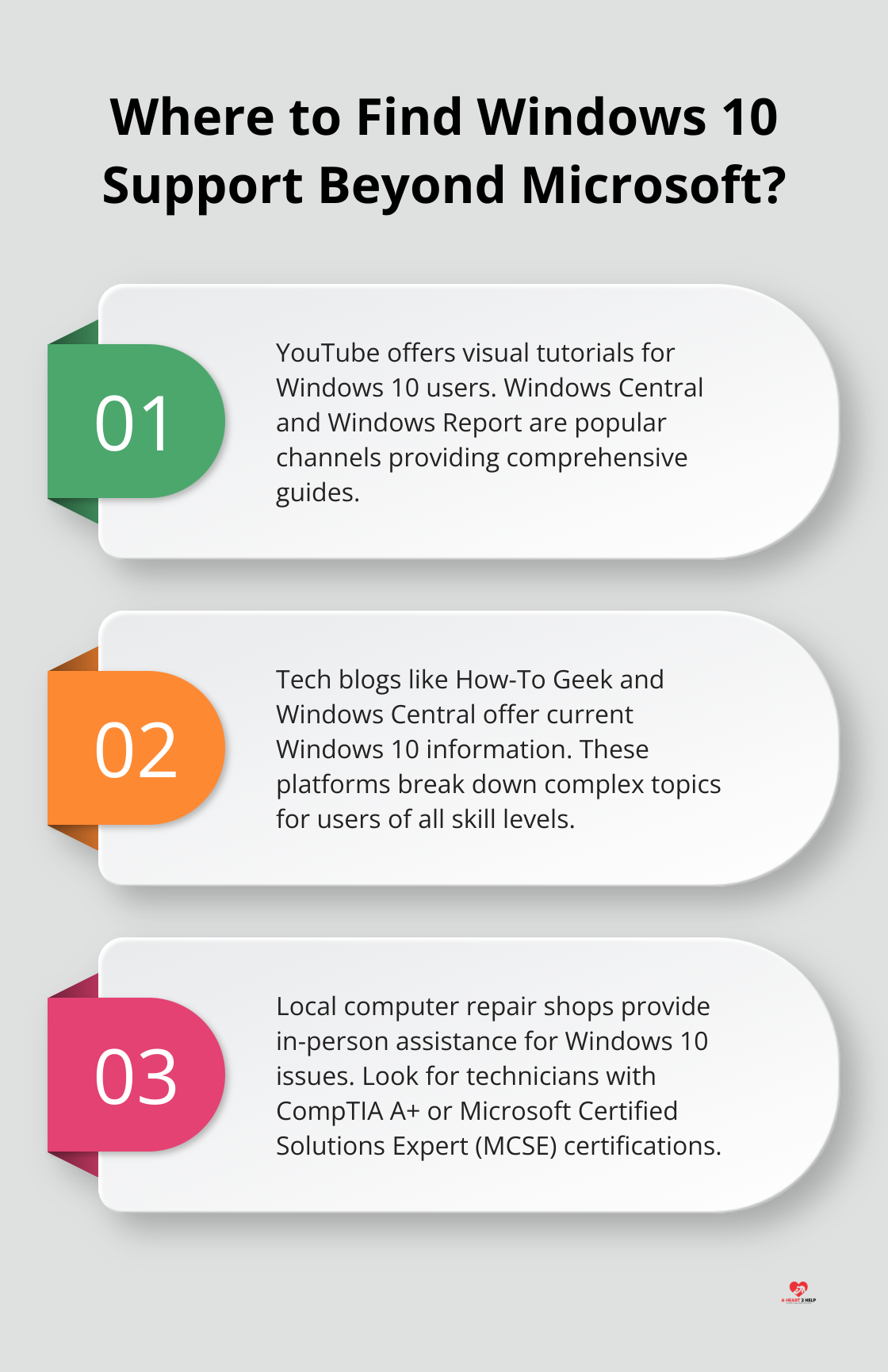 Infographic: Where to Find Windows 10 Support Beyond Microsoft? - windows 10 community support